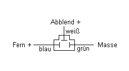 Steckerbellegung P43t / PX43t