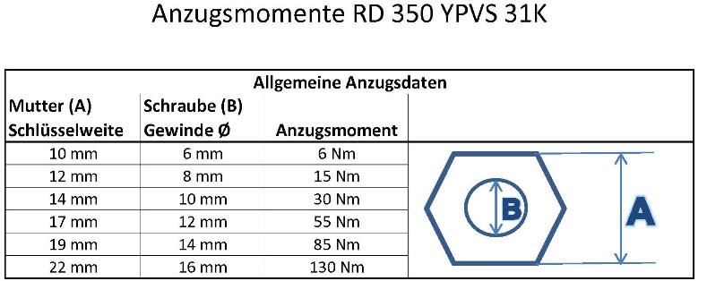 Anzugsmomente RD 350 31K allgemeine Werte.jpg