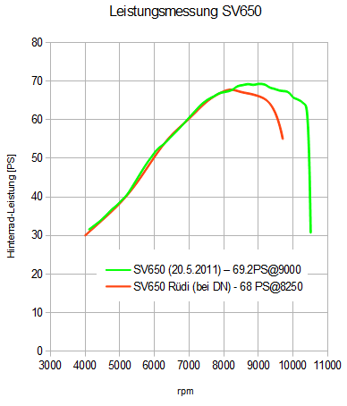 Vergleich_DN_BKW_Pruefstand.png