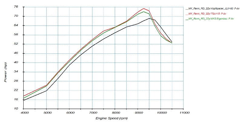 MKS_Eigenbau_vs_TSA115_klein.png