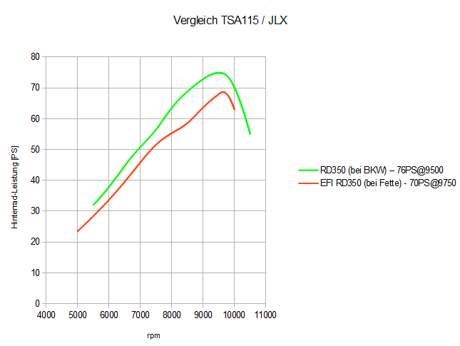 Vergleich_TSA115_JLX.png