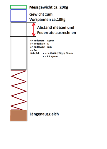 Federmessgerät.png