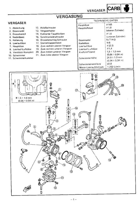 Revision Service 47x-SG2 1985 Vergasung.jpg
