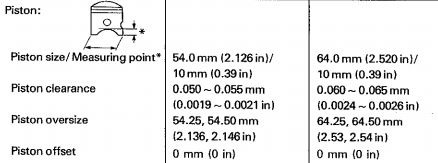 Piston measure.JPG
