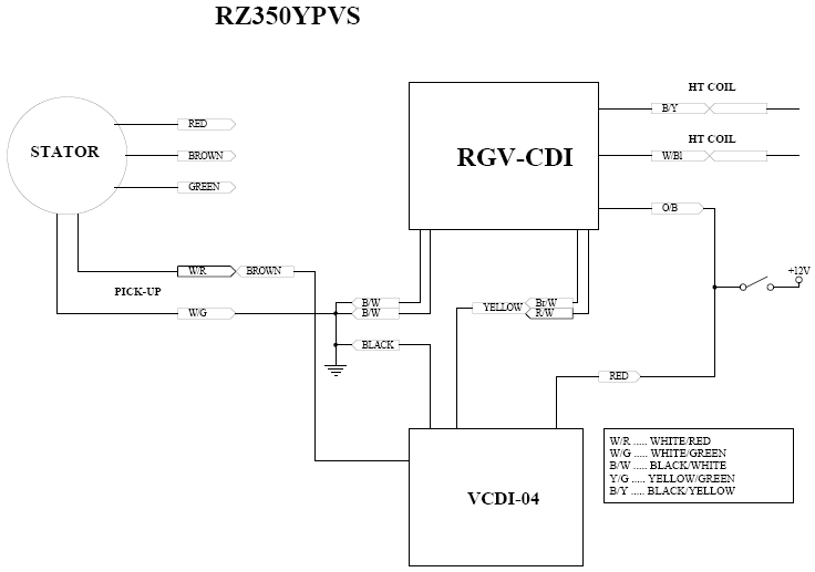 RGV_CDI_an_RD350.png