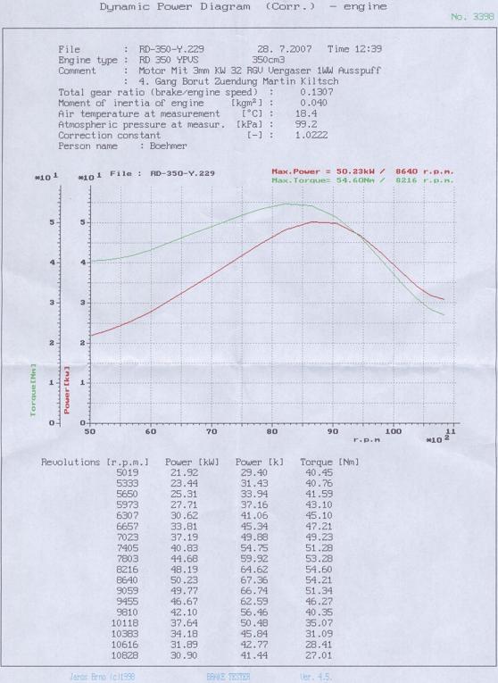 Leistungsmessung_Renn_RD_Harzring_28_7_2007_klein.jpg