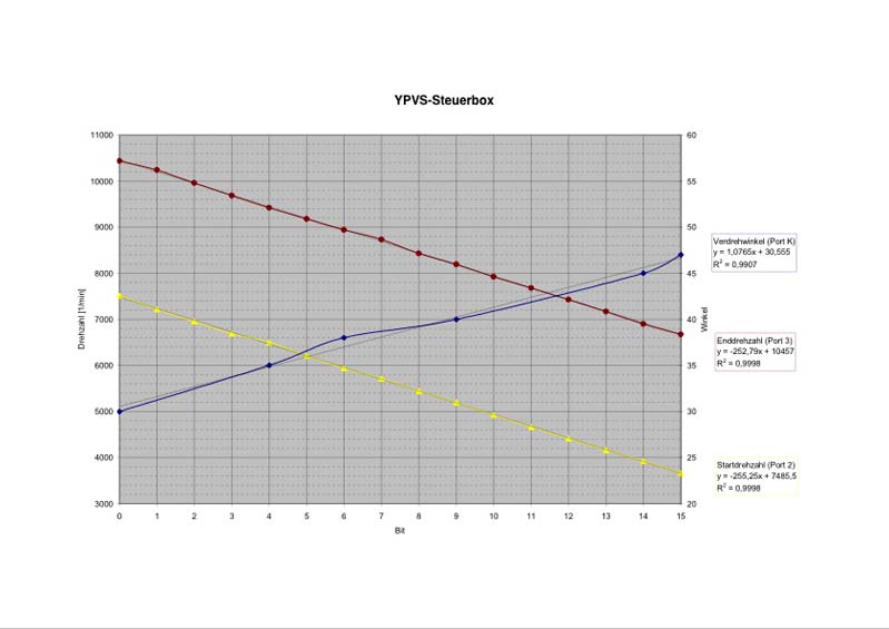 PV-Kurven-Diagramm.jpg
