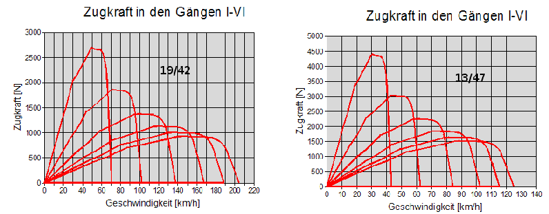 Vergleich_Uebersetzungen_klein.png