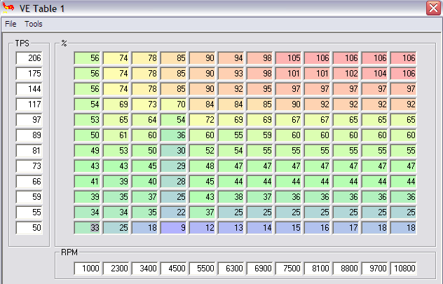 AlphaN_Table_RZ350.png