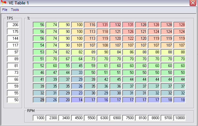 Optimiertes Kennfeld