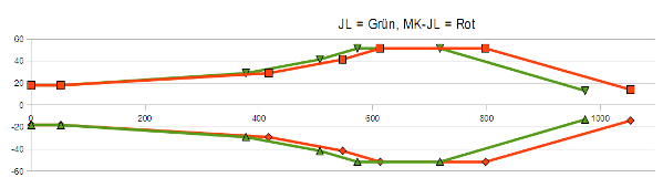 Vergleich_JL_MK_Layout.png