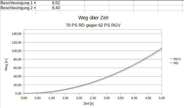 RD_70PS_gegen_RGV_62PS.png