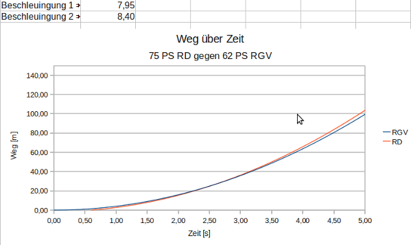 RD_75PS_gegen_RGV_62PS.png