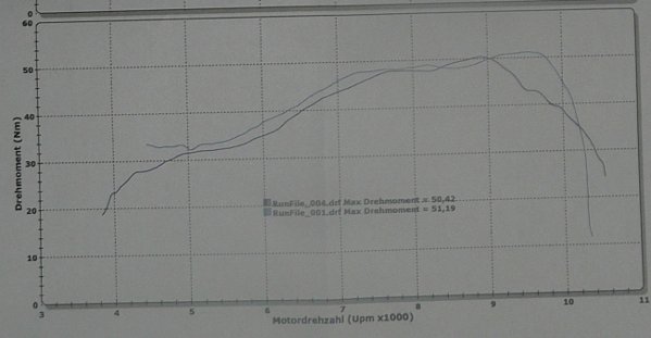 Leistungsmessung_Moment_EFI_RD_gegen_Martin_S_RD_13_10_2011_klein.JPG