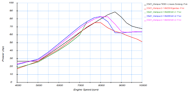 RM250_Pipe_and_Versions.png