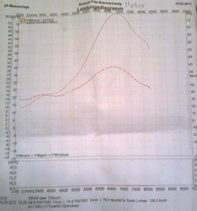 Leistungsmessung_YZ350_Janhnke_3_2012_klein.jpg