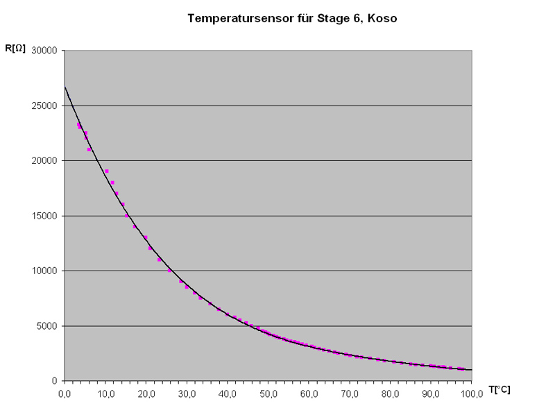 Sensor-Stage6-Koso.jpg