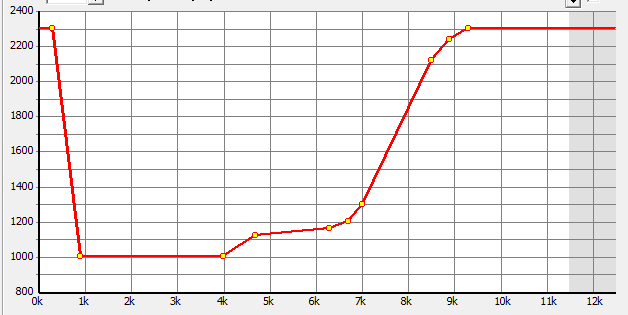 PV_Kurve_Teillast_5000.png