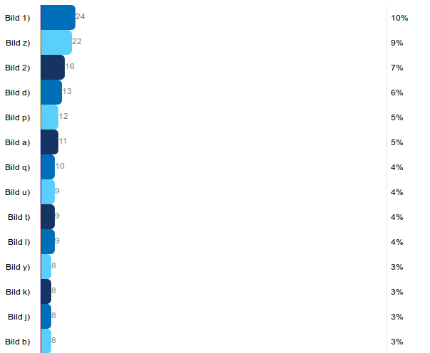 zwischenstand_20141205.png